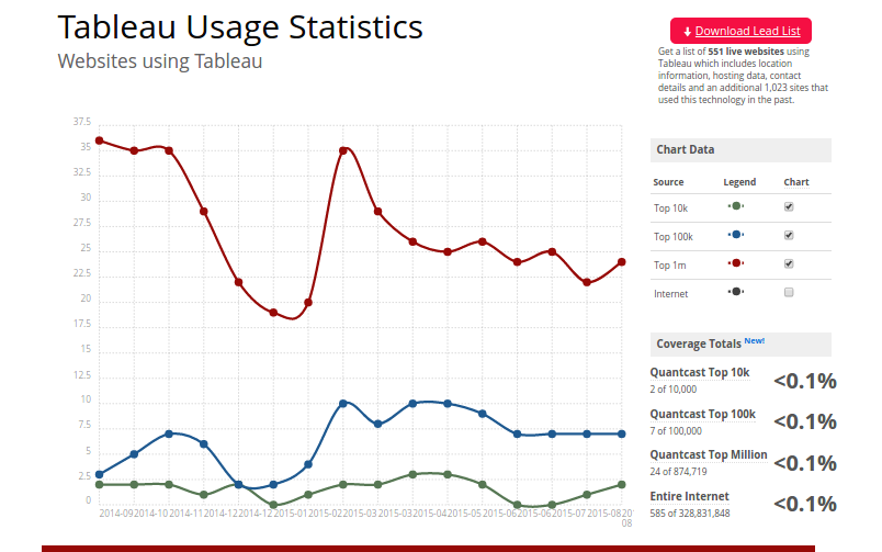 Stats